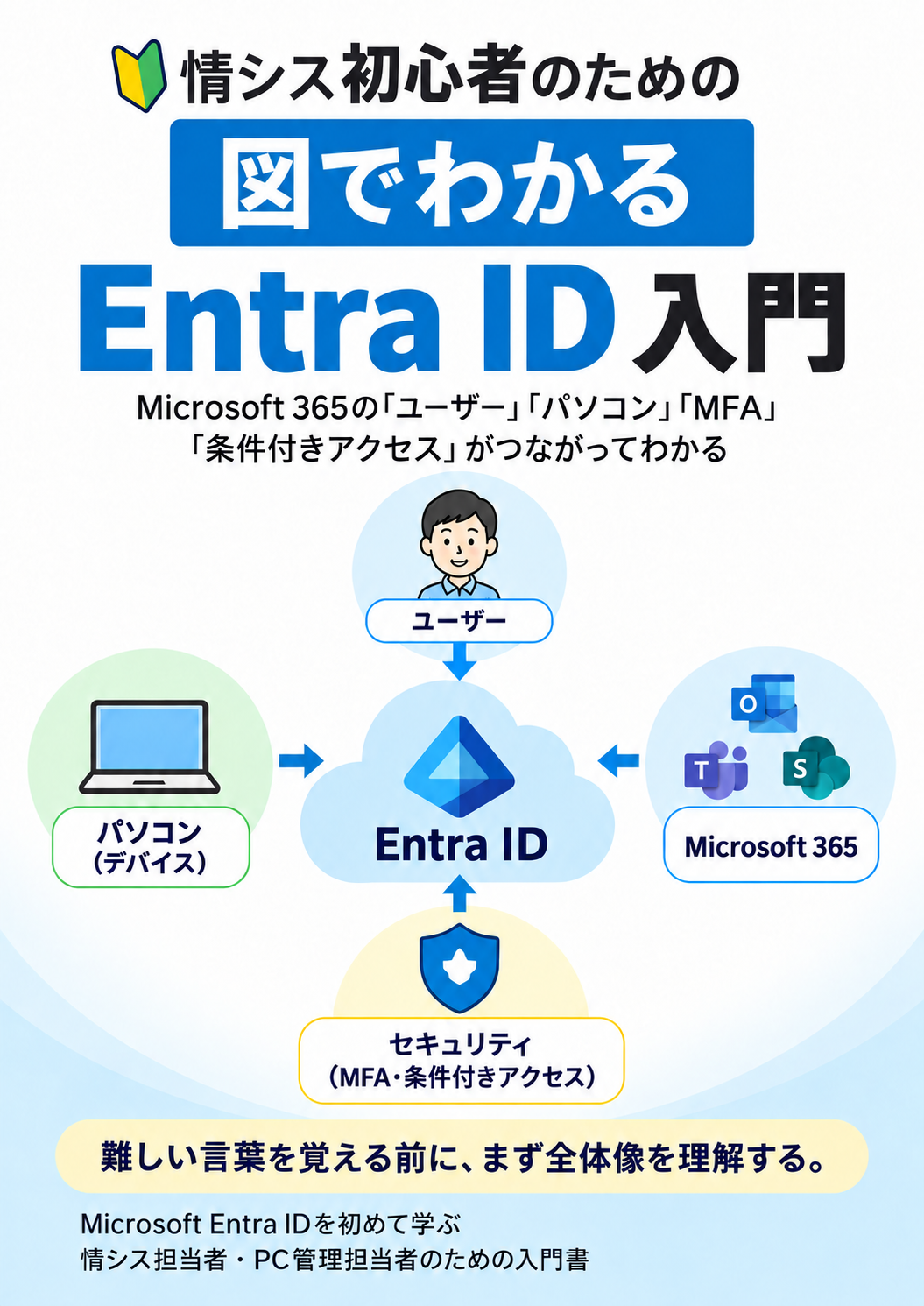 図でわかる Microsoft Entra ID入門